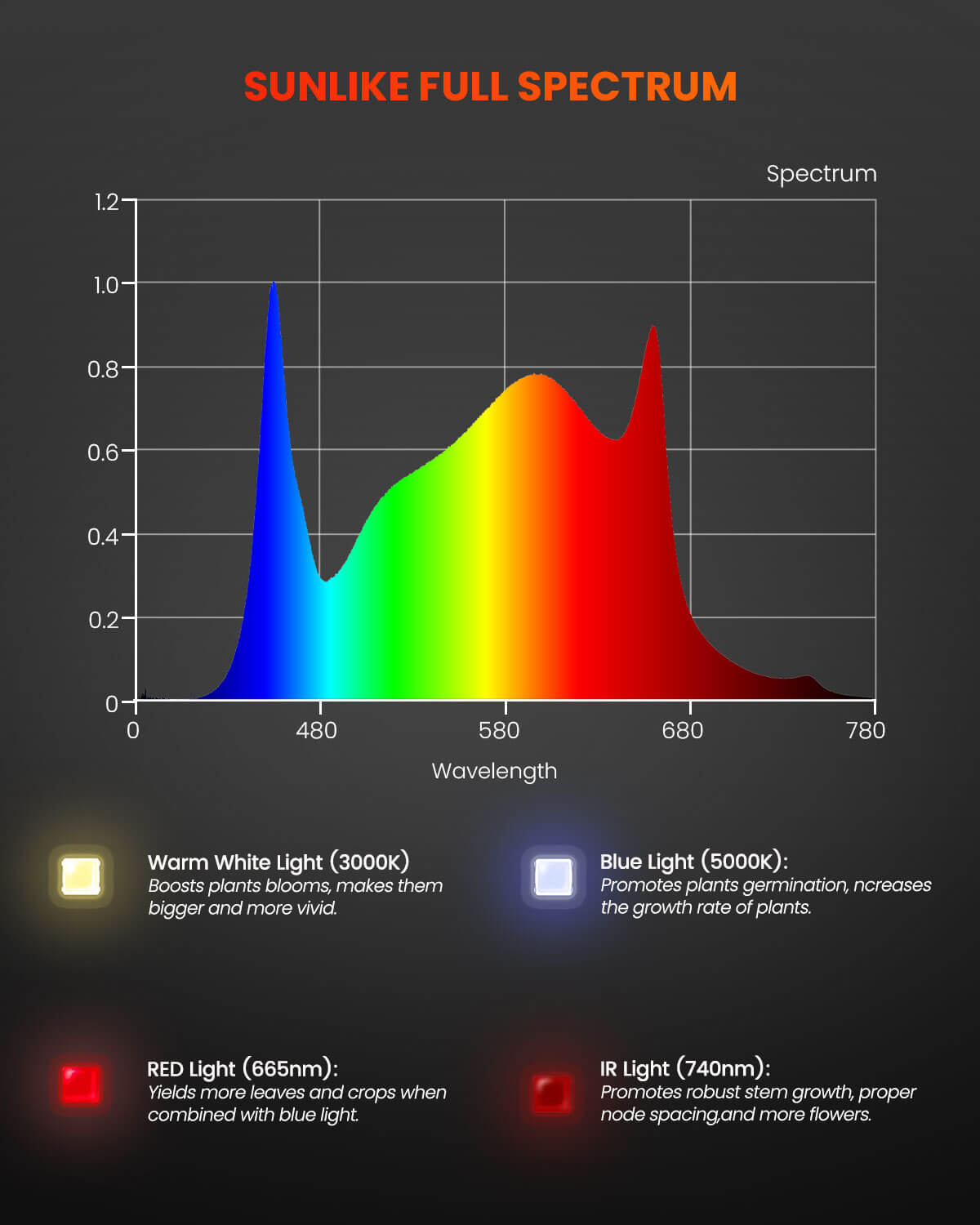 OSRAM spectrum