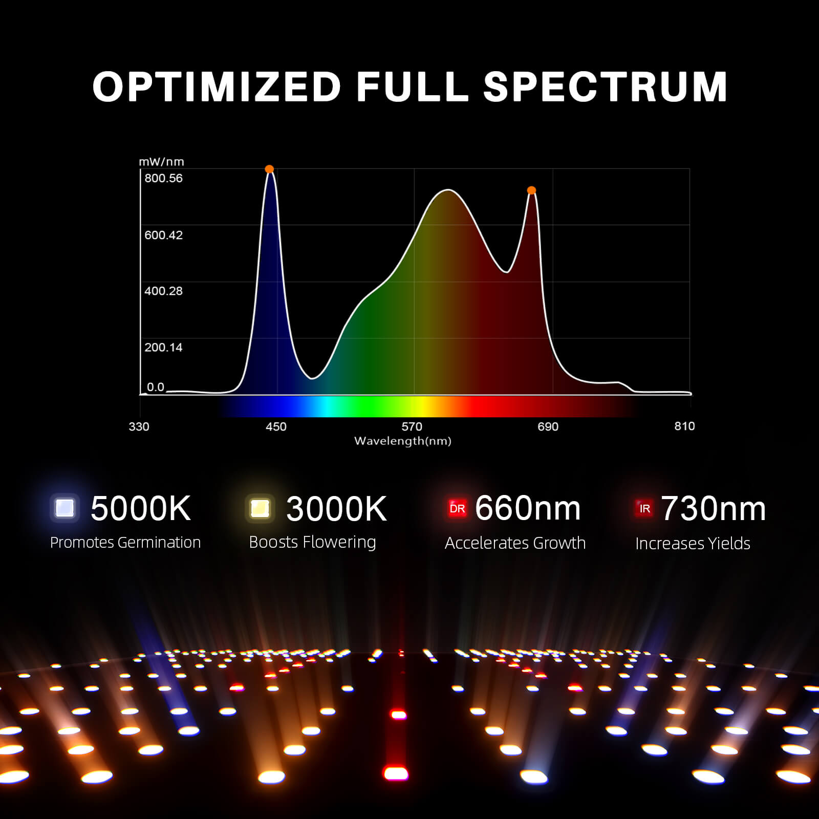 Samsung 301H EVO Spectrum